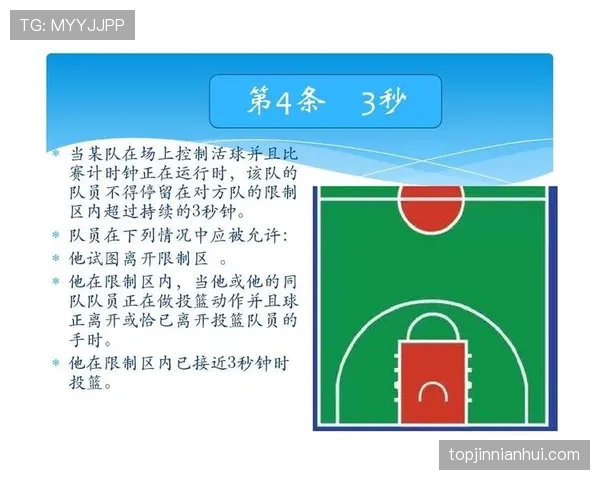 篮球14秒重置规则深度解析,快速搞懂攻防转换新计时 篮球14秒重置规则深度解析,快速搞懂攻防转换新计时