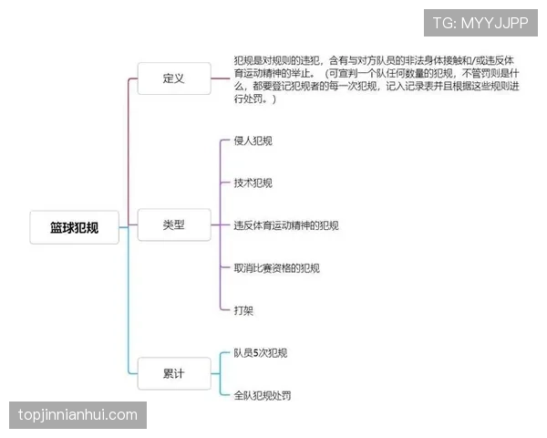 避免违例：篮球比赛中常见的卡位犯规如何正确判断与应对