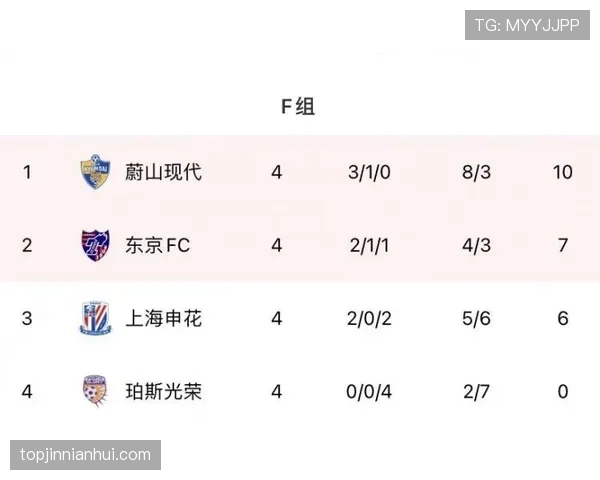 F组最可能出现的积分榜结果 F组最可能出现的积分榜结果